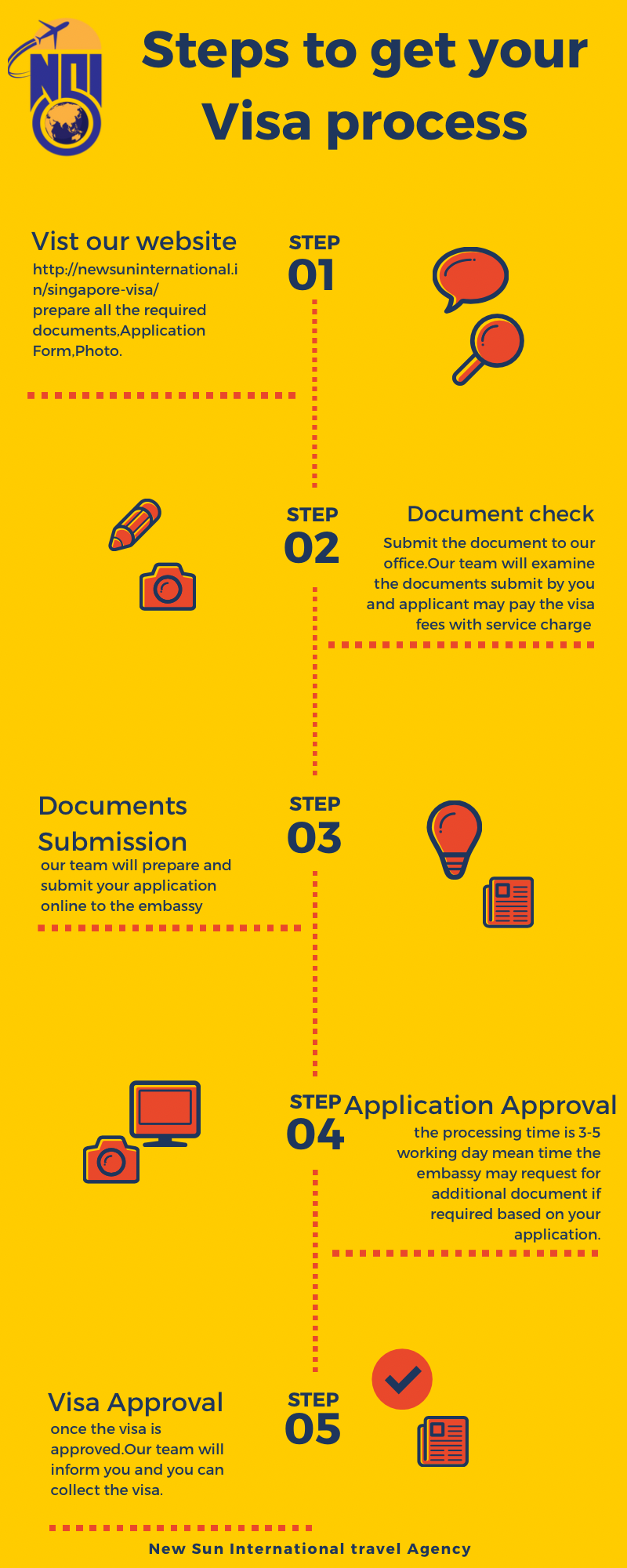 Design Process